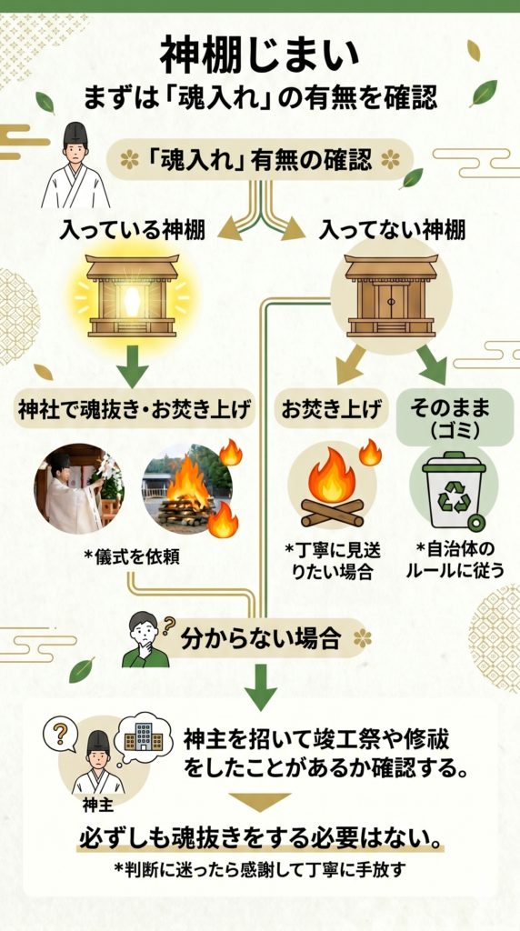 神棚じまい 処分 捨て方 魂入れ 魂抜き