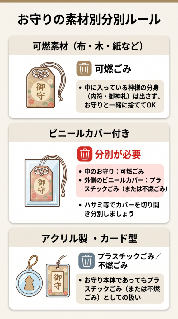 お守り 捨て方 処分 分別ルール