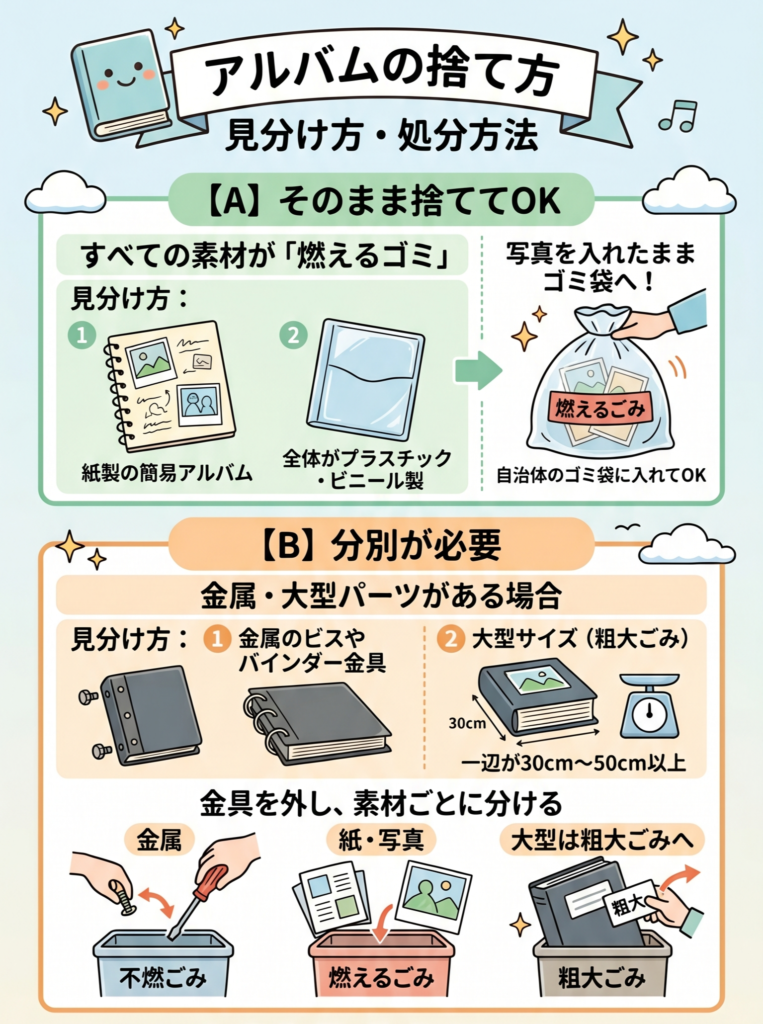写真の捨て方｜アルバムは燃えるゴミ？個人情報の安全な処理方法・大量