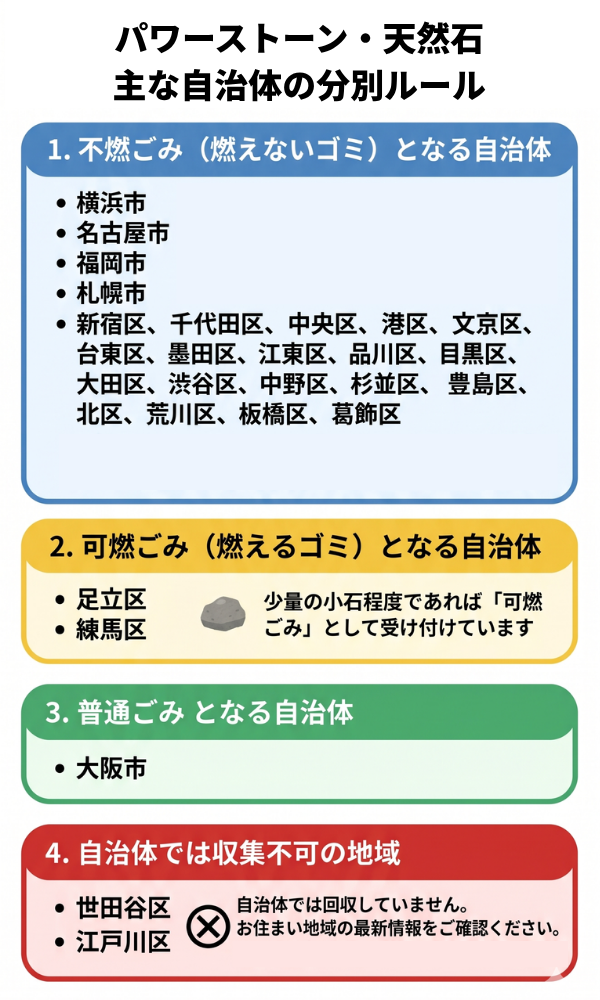 パワーストーン 天然石 捨て方 分別ルール