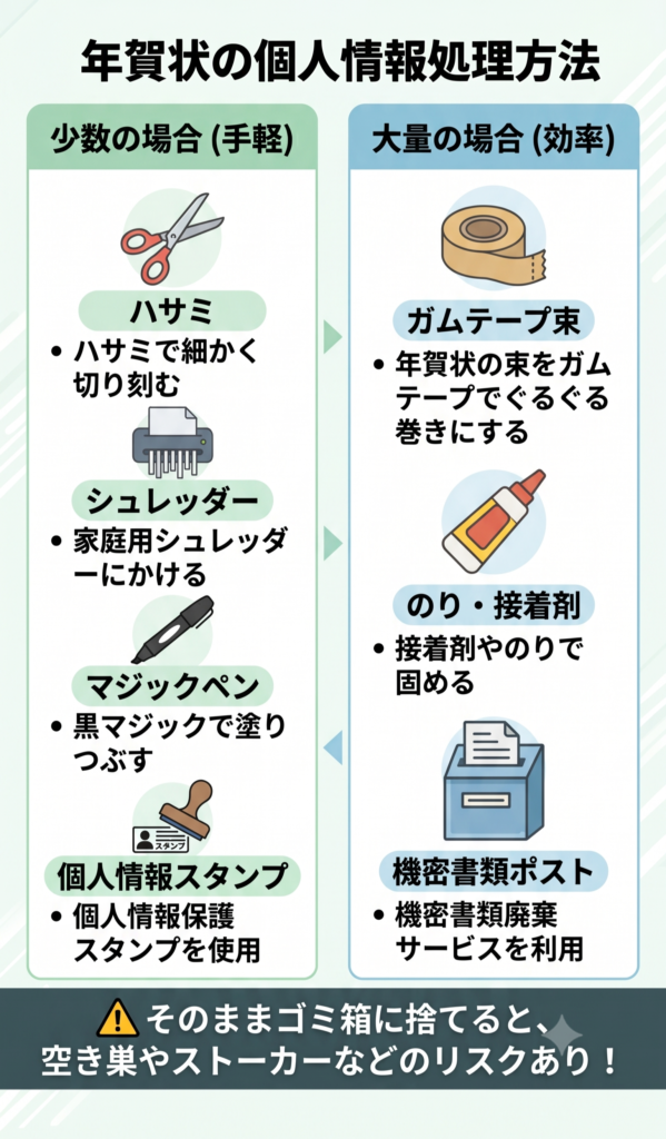 年賀状 捨て方 処分 個人情報処理 ガムテープ