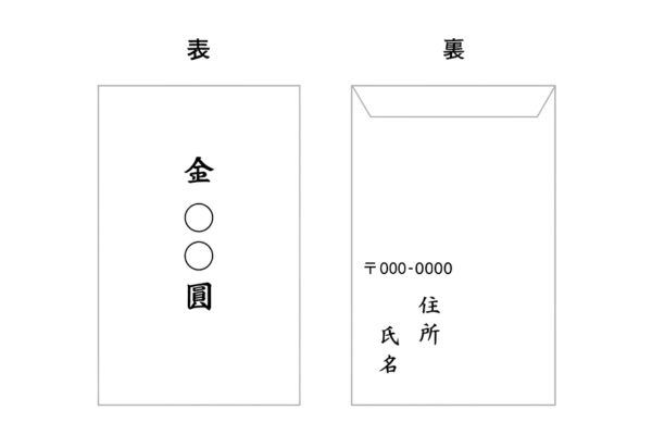 のし袋 中袋 書き方 裏面