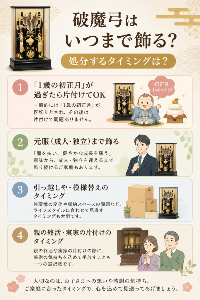 破魔弓 いつまで飾る 処分 タイミング 時期
