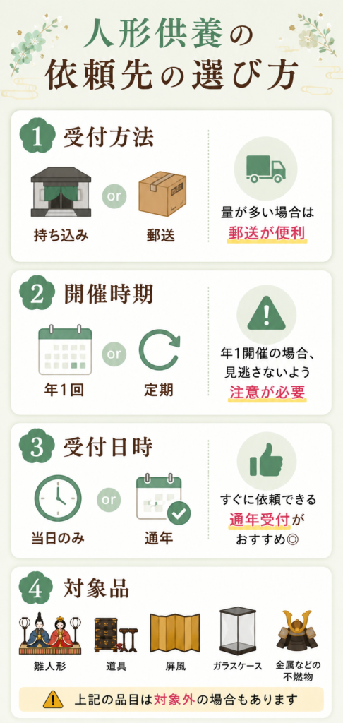 人形供養 選び方 神奈川 比較