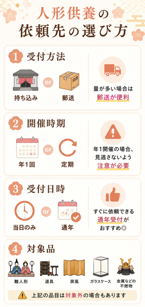 人形供養 京都 選び方 比較