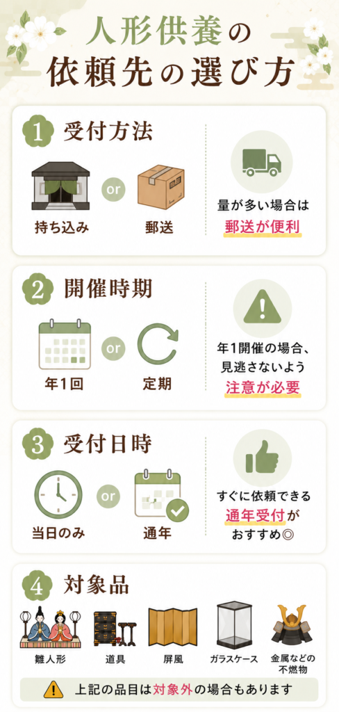 人形供養 愛知 選び方