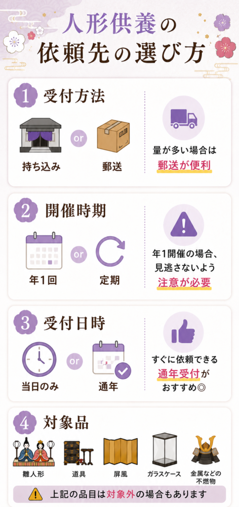 滋賀 人形供養 無料 持ち込み 郵送 選び方 比較