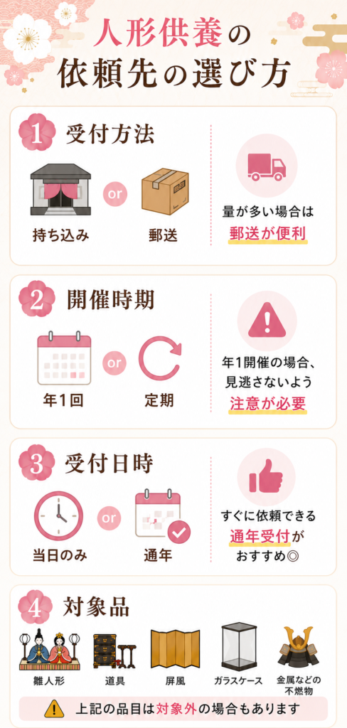 富山 人形供養 選び方 比較