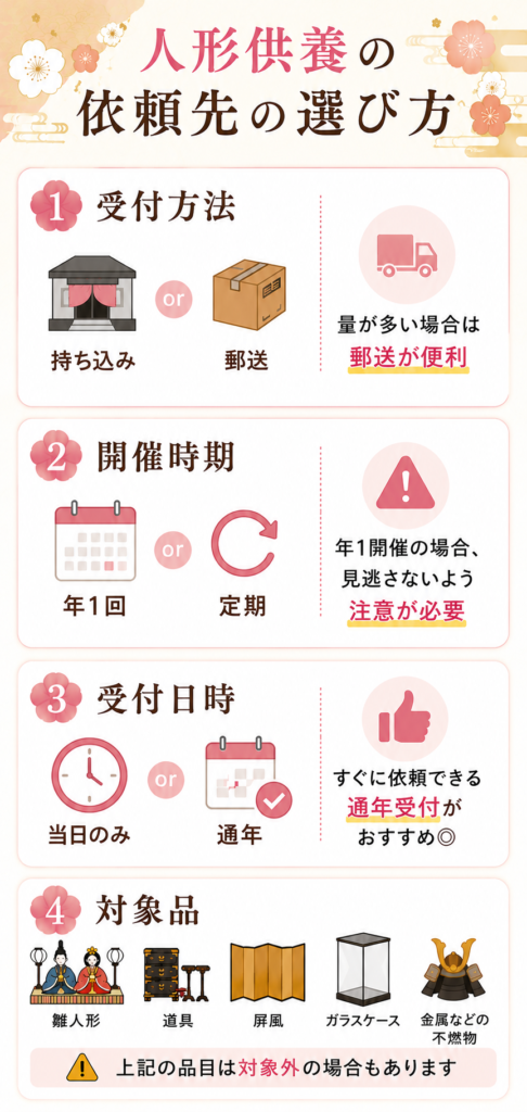 人形供養 岡山 比較 選び方