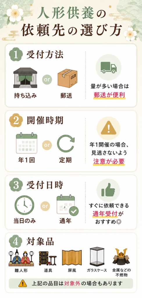 広島 人形供養 比較 選び方