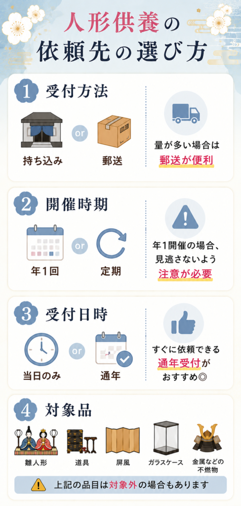 人形供養 静岡 おすすめ 比較 選び方
