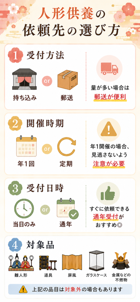 人形供養 高知 比較 選び方
