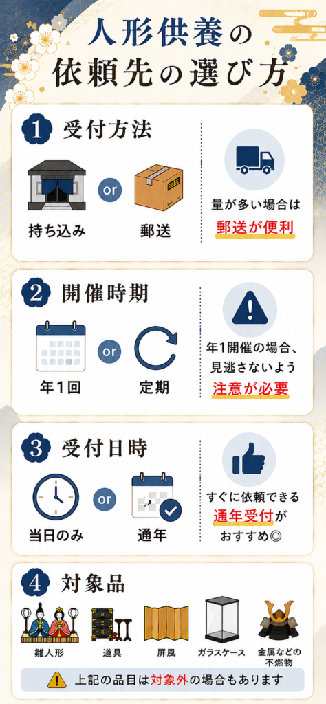 人形供養 岐阜 選び方 比較