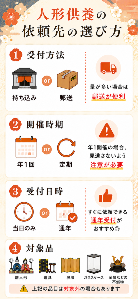 千葉 人形供養 比較 選び方
