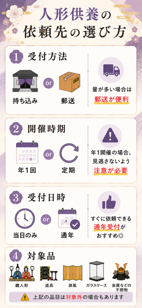 人形供養 茨城 選び方 比較