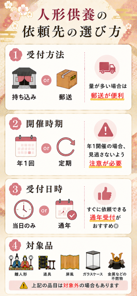 福井 人形供養 選び方 比較