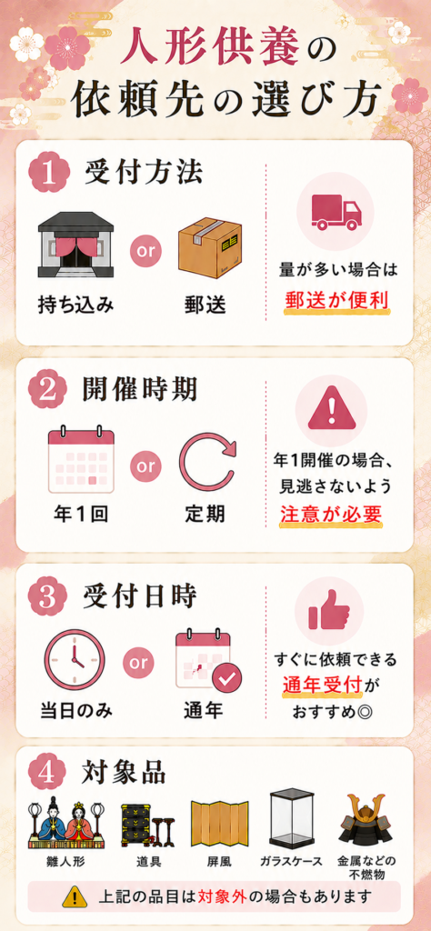 人形供養 堺 選び方 比較