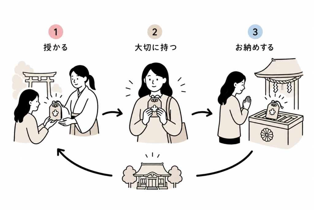 お守り 返納 神社 お寺