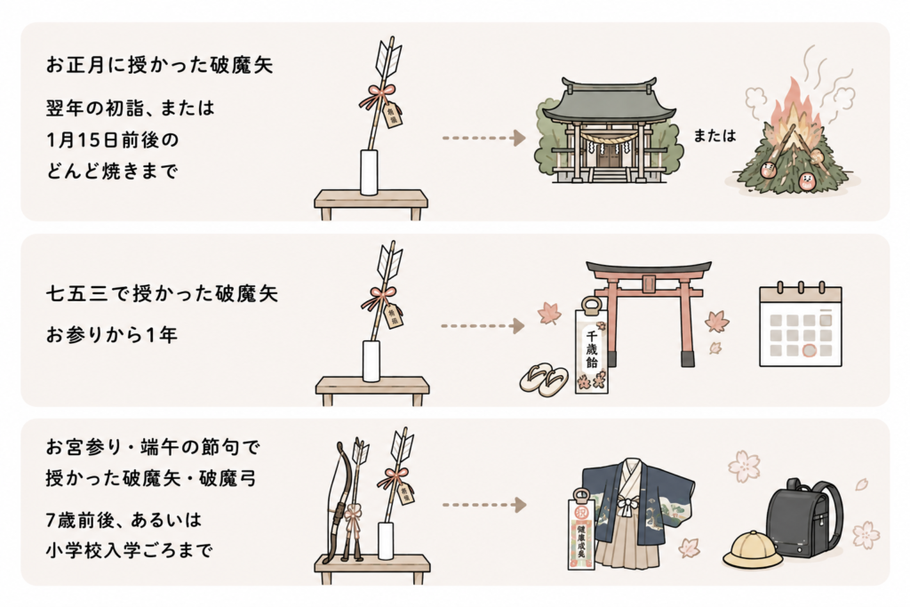 破魔矢 返納 いつまで 期限