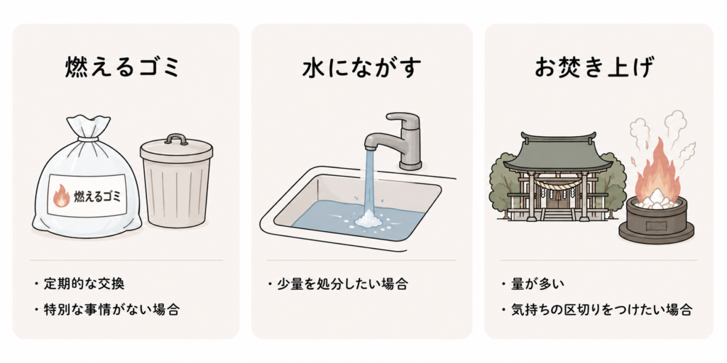 盛り塩 捨て方 処分 ゴミ 自宅 流す