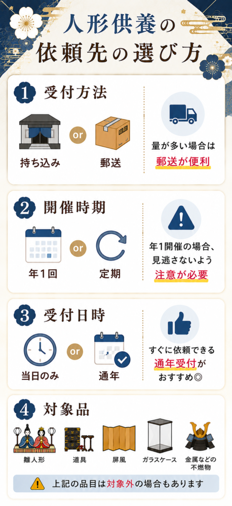 人形供養 山梨 比較 選び方