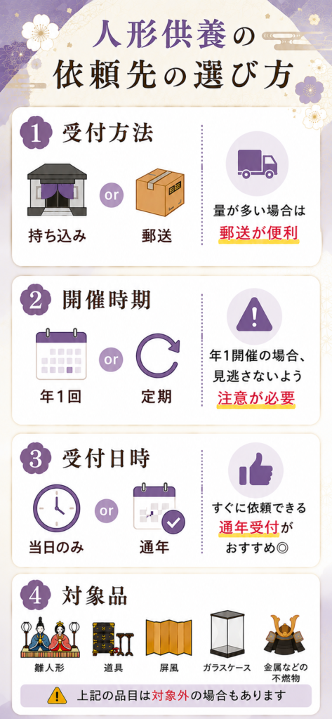 人形供養 出雲 島根 比較 選び方