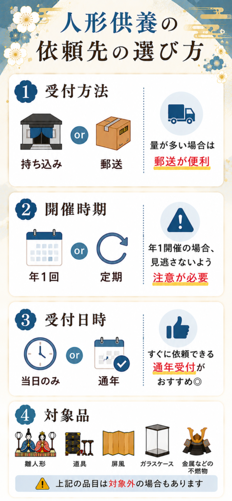 人形供養 山形 比較 選び方