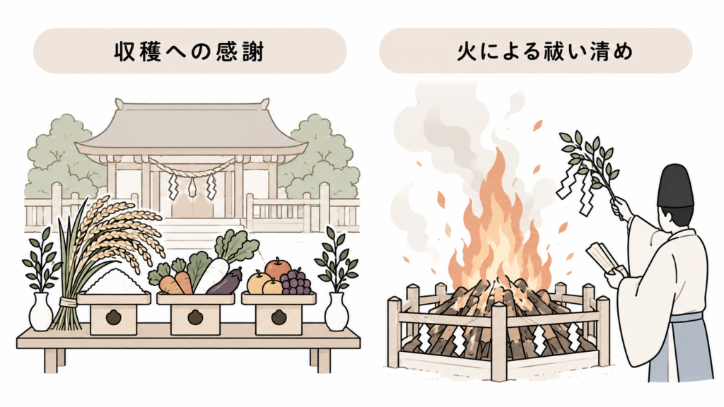 お火焚きとは 意味