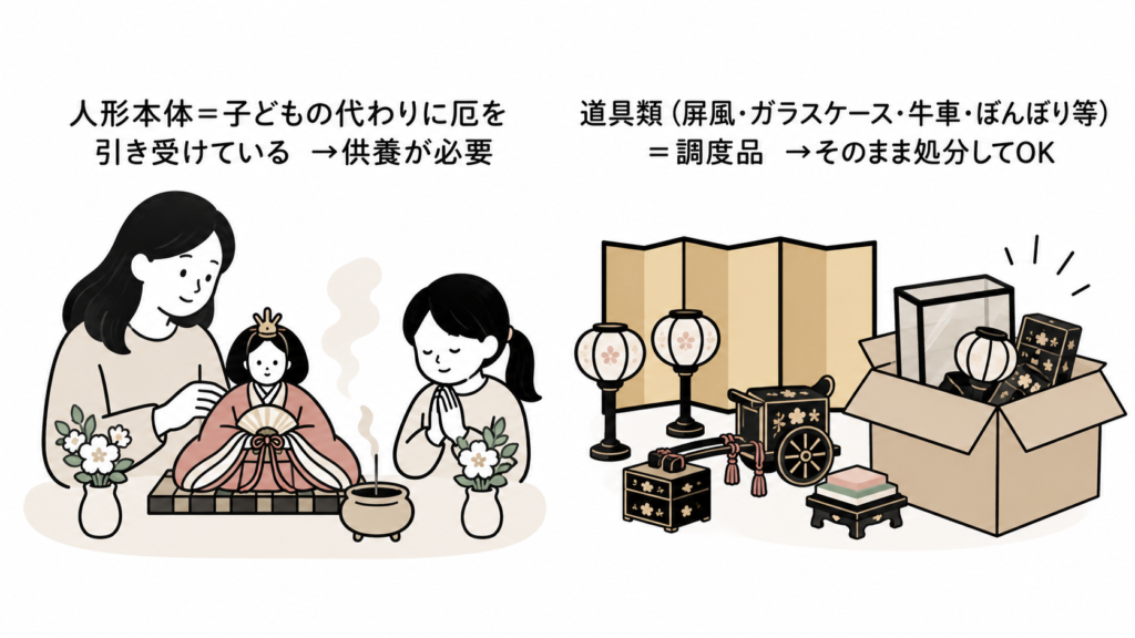 雛人形 道具 処分 捨て方 分別 ゴミ