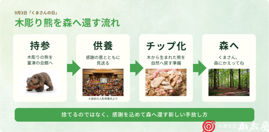 かじや本店「木彫りの熊 供養式」｜千葉県富津市