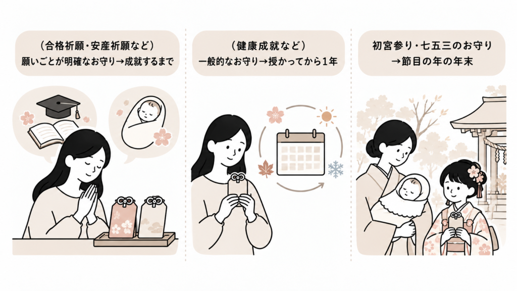 お守り 期限 いつまで ご利益