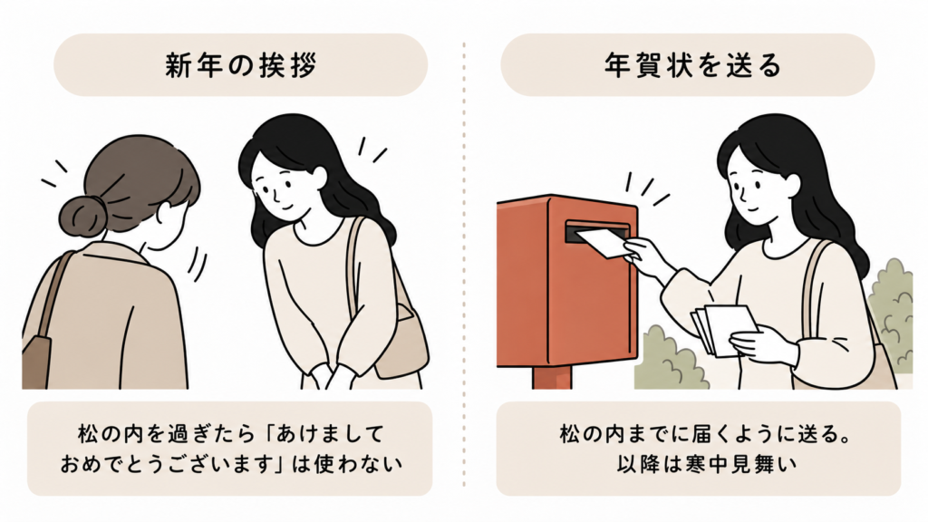 松の内 やること 年賀状 挨拶 寒中見舞い