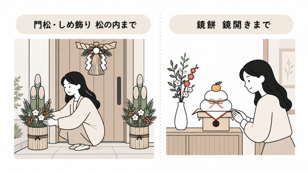 正月飾り いつまで 片付け時期 松の内