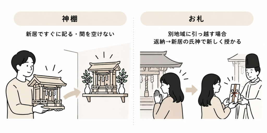 引っ越し 神棚 お札 どうする 手順