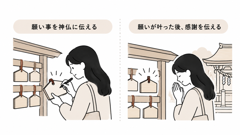 絵馬 奉納 意味 目的